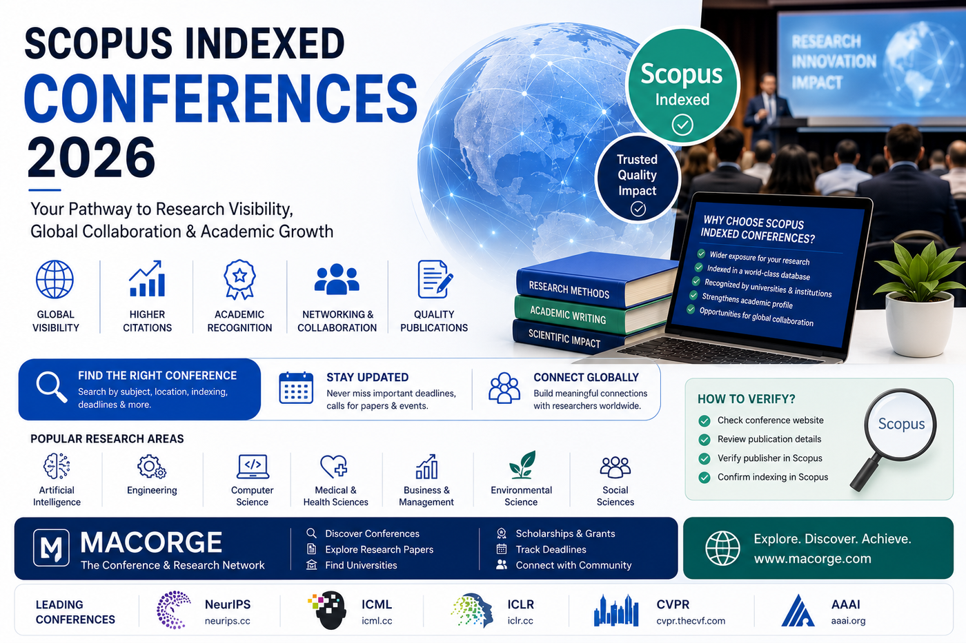 Scopus Indexed Conferences 2026: Complete Guide for Researchers, Students, and Academics